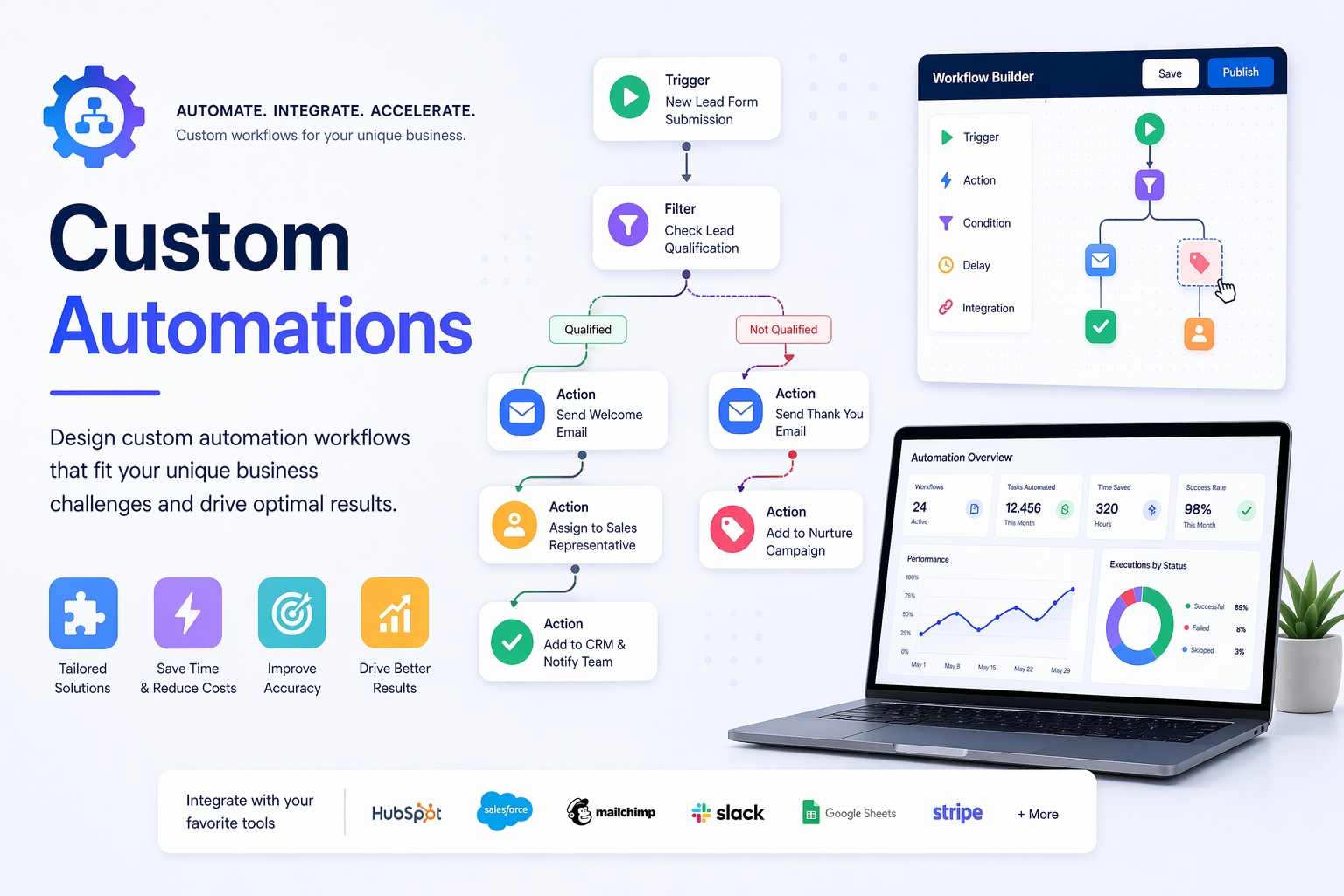 Custom Automations